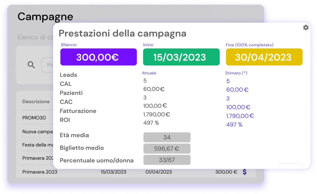 Migliorate le prestazioni delle vostre campagne con flowww crm