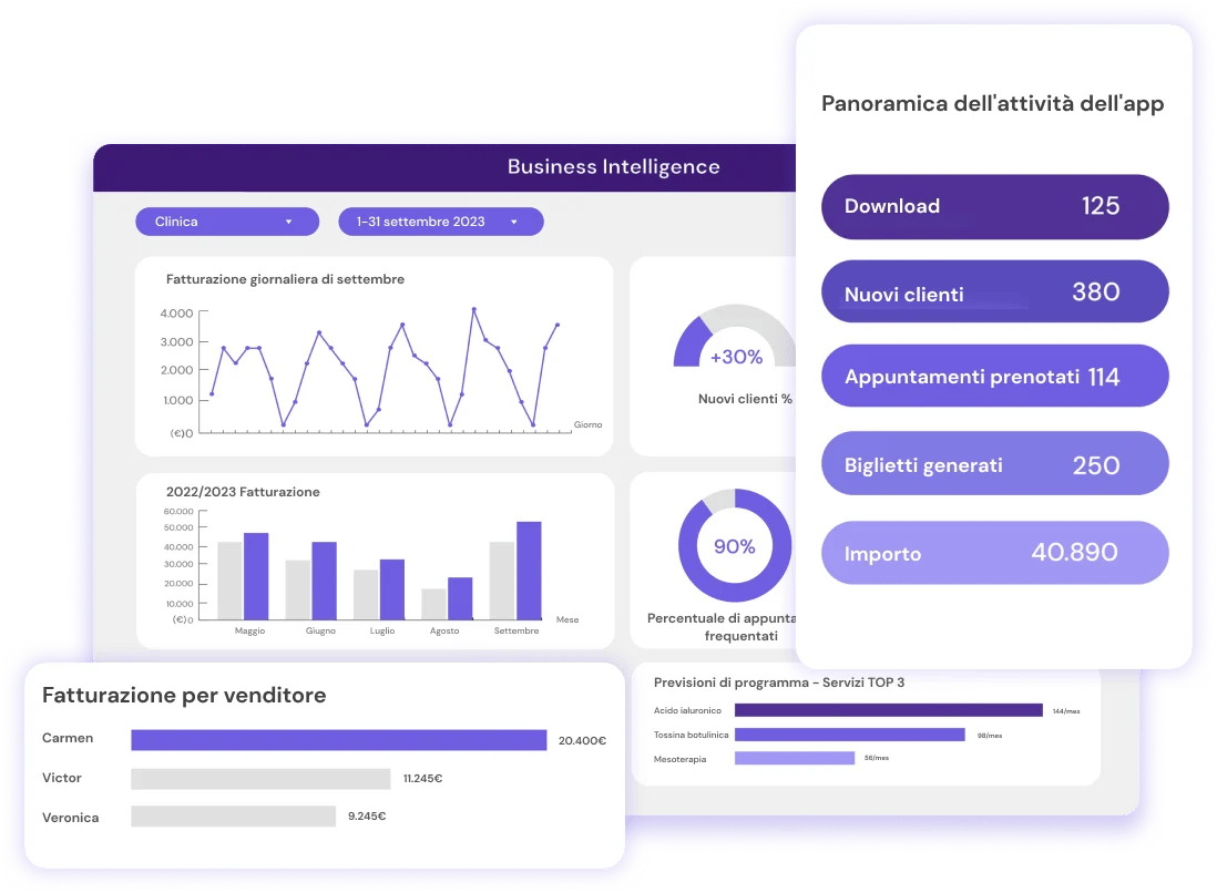 Business Intelligence e database con flowww saas