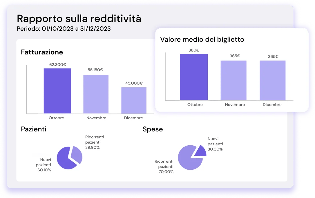 Visualizzazione dei dati in tempo reale con flowww saas