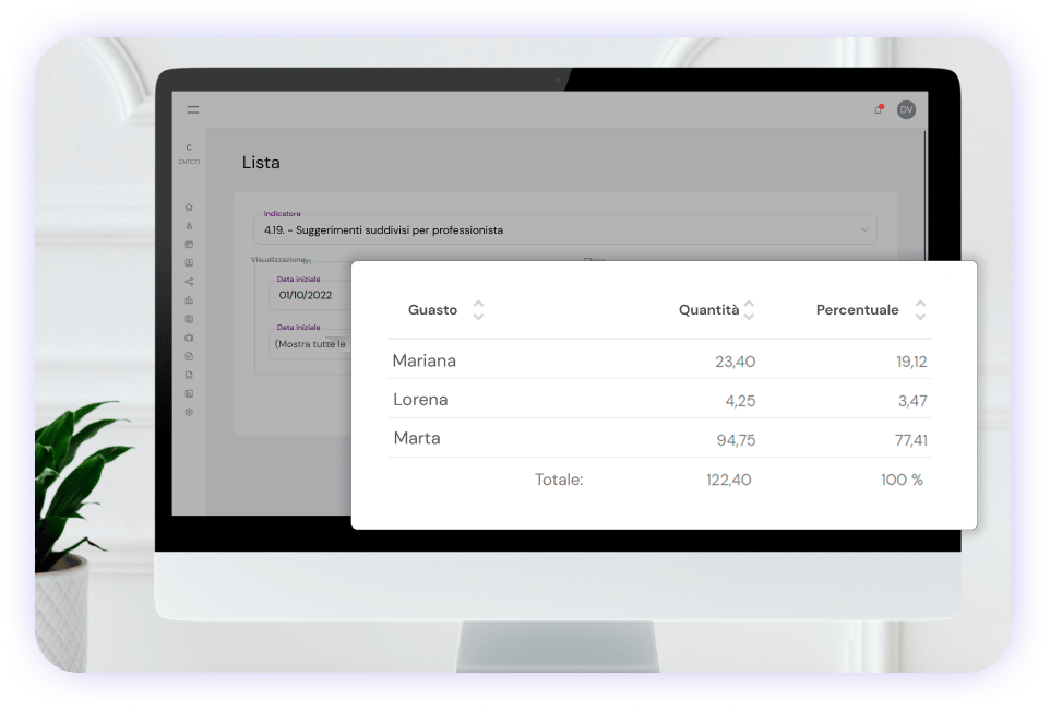 Massima produttività delle apparecchiature con il software flowww