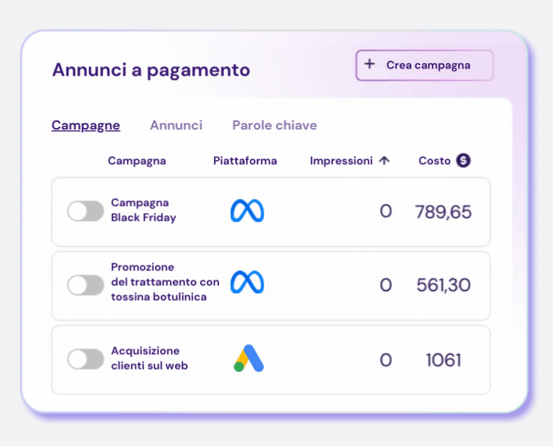 Paid Media flowww social
