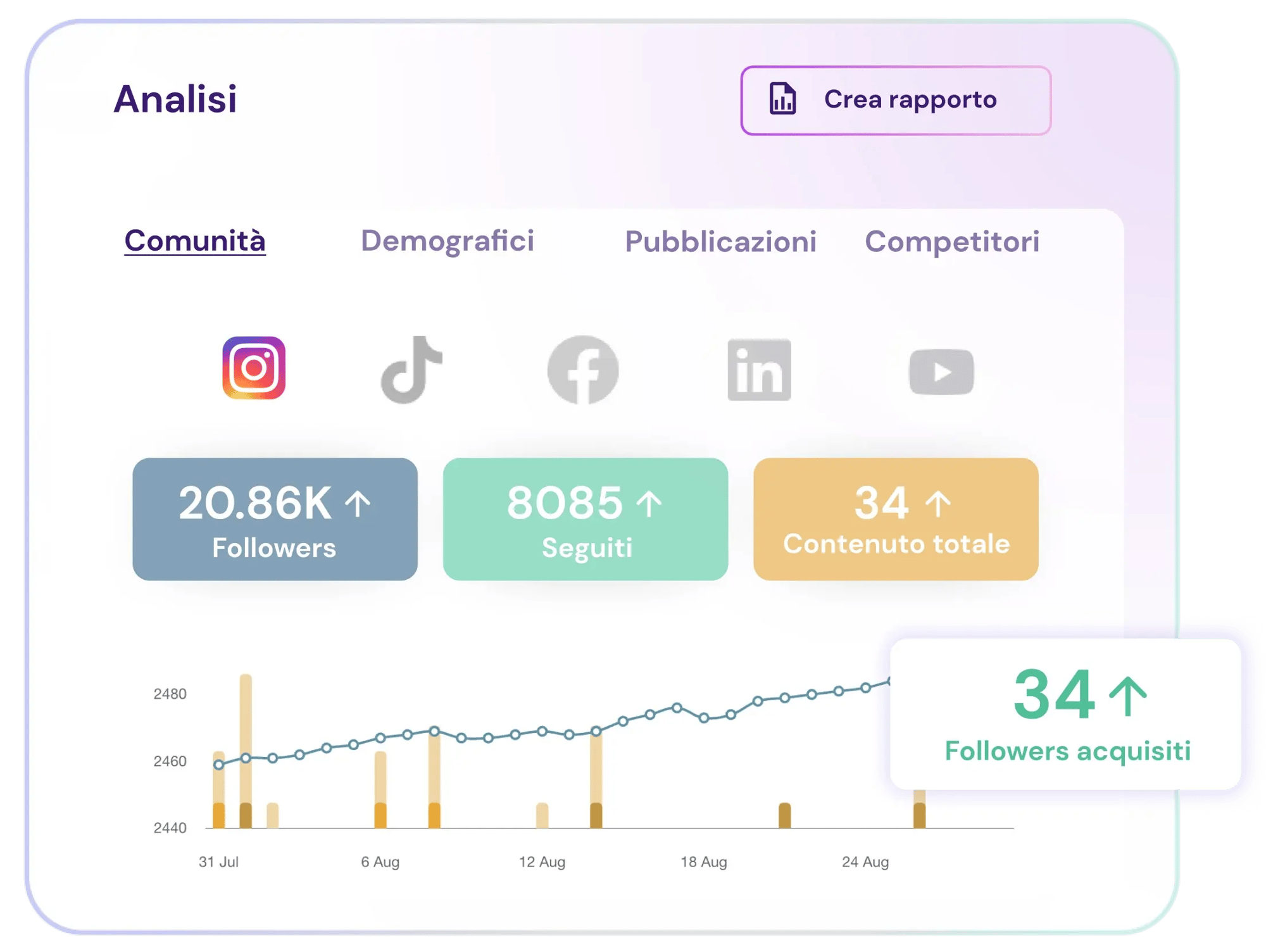 report social media flowww social